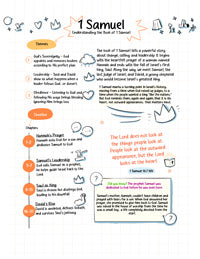 1 Samuel β Overview & Key Verse