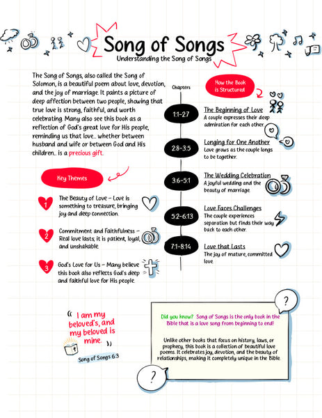 Song of Songs β Overview